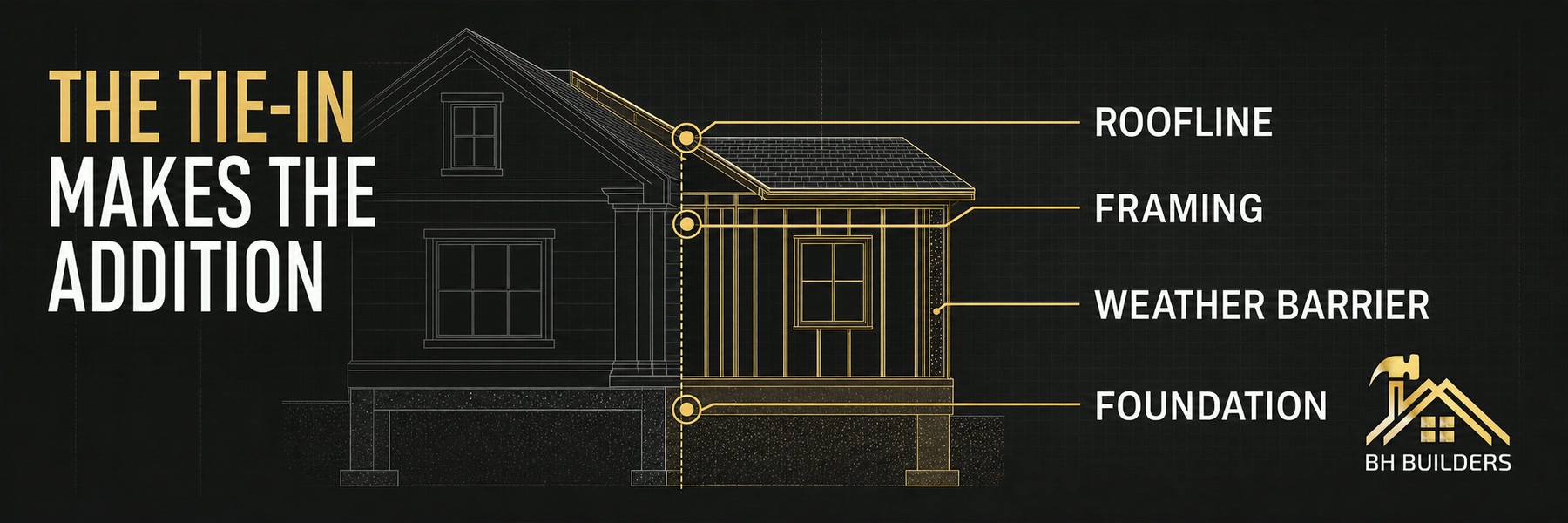 Home addition cutaway labeling foundation, framing, roofline and weather-barrier connections to the existing house
