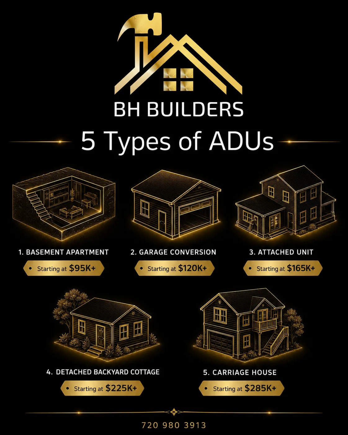 Illustrated cost guide comparing five ADU types: detached, attached, garage conversion, basement and above-garage